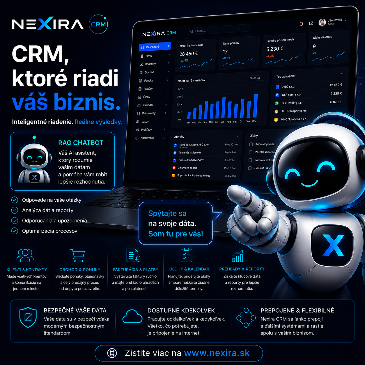 NEXIRA CRM – systém na správu zákazníkov